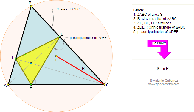 Triangle Area, Orthic Triangle, Semiperimeter, Circumradius.