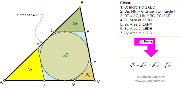 Four triangles, incircle, areas