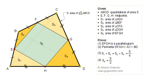Varignon theorem, Quadrilateral Area, Midpoints