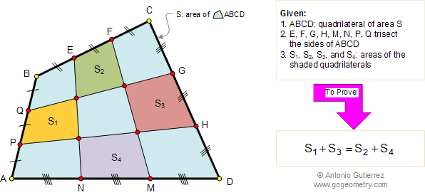 Quadrilateral area, sides trisection