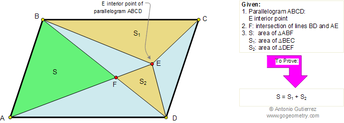 Elearning 166: Paralelogramo, Punto Interior, Diagonal Triangulo, Área
