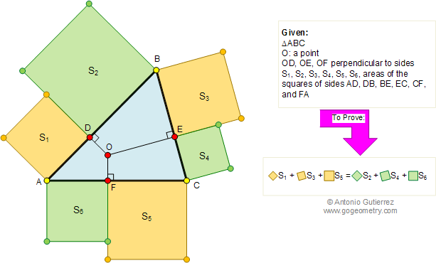 Problem 273: Triangle, Perpendiculars, Area of Squares.