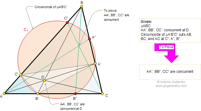Triangle, cevian, concurrent, circle