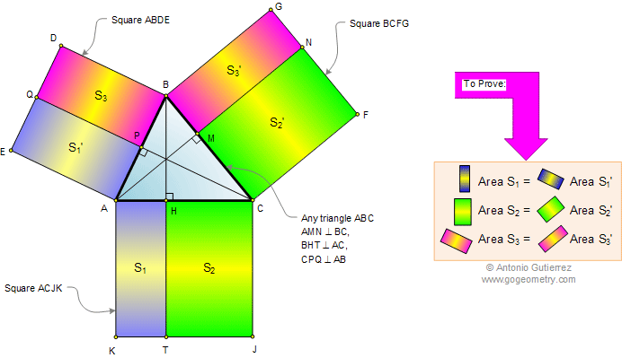 Triangle with squares, altitude, rectangle, area
