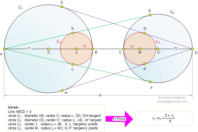 Circles, tangent, inscribed circles, congruence, similarity