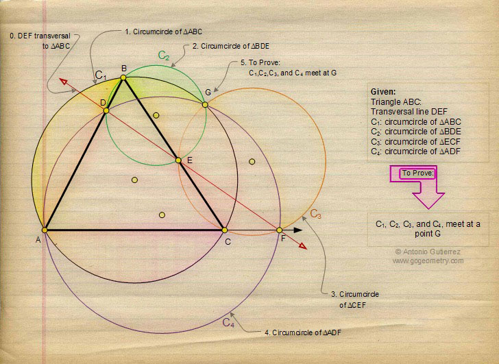 Complete quadrilateral, Circumcircles, Sketch Software, Mobile Apps, iPad