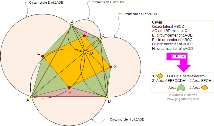 Quadrilateral, Diagonals, Circumcenters, Parallelogram, Octagon, Area