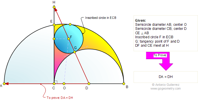 Arbelos, Semicircles, Diameter, Perpendicular, Congruence