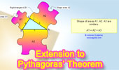 Pythagoras_extension