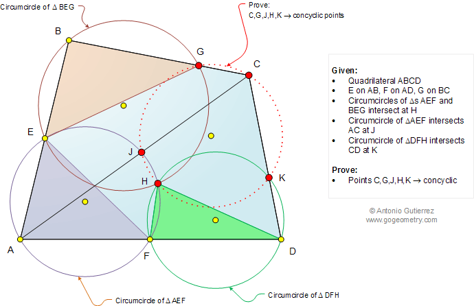 Infographic Geometry problem: Triangle, Quadrilateral, Three Circumcircles, Circle, Concyclic Points