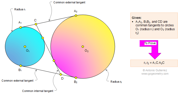 Geometry Problem 1098  Circles, Common External Tangent, Common Internal Tangent, Radius, Metric Relations