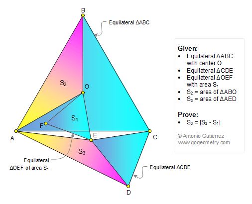 
 English ESL: Problema de Geometría 1345. Tres triángulos equiláteros, Centro, Vértice común, Diferencia de Áreas. Ingles ESL..