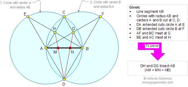 Trisecting a line segment with 2 circles and 6 lines