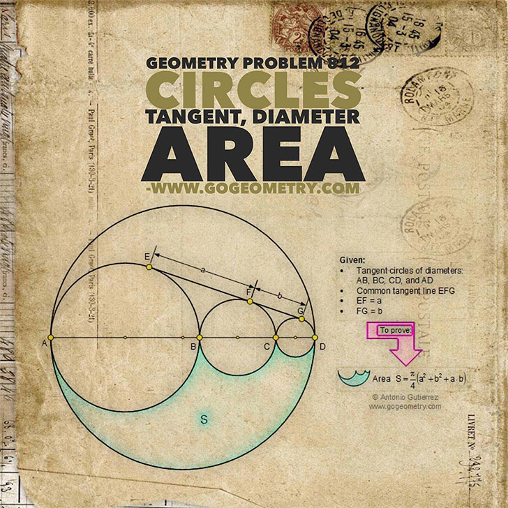 Typography of Geometry Problem 812: Four Tangent Circles, Common Tangent Line, Diameter, Area, Collinear Centers, iPad Apps, Software. Math Infographic, Tutor