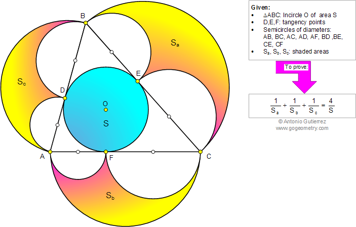 Triangle, Incircle, Semicircles, Arbelos, Area