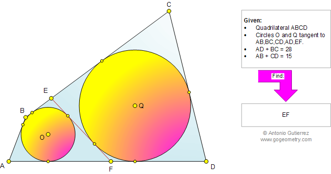 Cuadriltero circunscritos, dos circunferencias,  teorema de Pitot