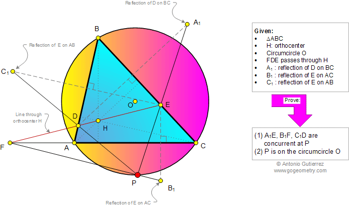Problema de Geometra929 (English ESL): Triangulo, Ortocentro, Simetra, Reflexin, Concurrencia, Circunferencia Circunscrita