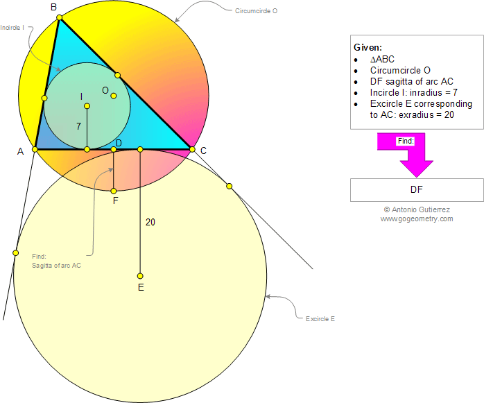 Problema de Geometra942 (English ESL): Triangulo, Circunferencia Circunscrita, Flecha o Sagita, Inradio, Exradio