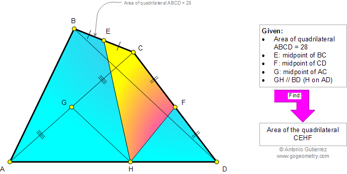 Problema de Geometra946 (English ESL): Cuadrilatero, Area, Diagonal, Punto Medios, Paralelas