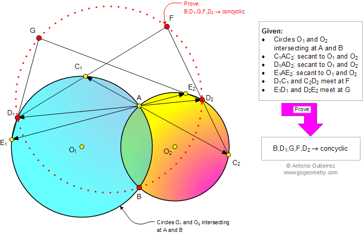 Problema de Geometra949 (English ESL): Circunferencias Secantes, Lneas Secantes, Cuadriltero Inscriptible, Puntos Cocclicos