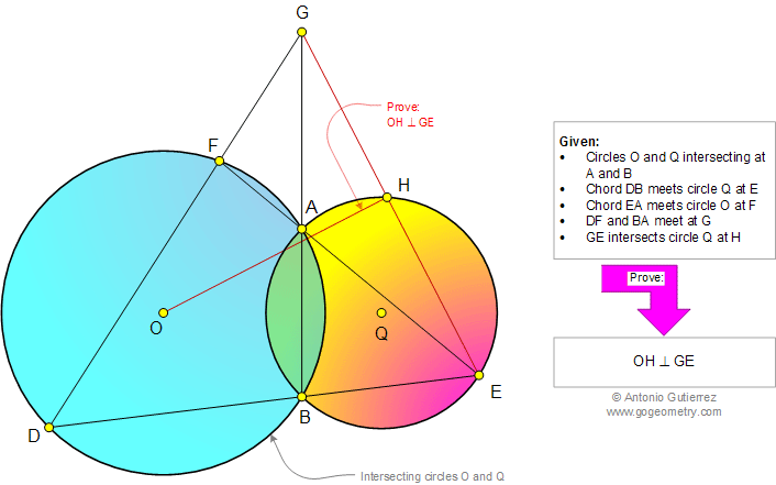 Problema de Geometra953: Circunferencias Secantes, Secante, Cuerda Comn, Perpendicular, 90 Grados