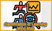 Gamification MindMap Index