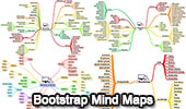 Bootstrap Mind Maps Index