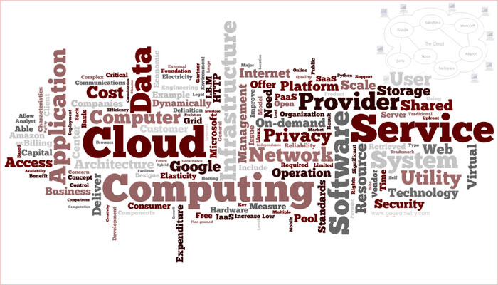 Image result for cloud word cloud