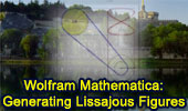 Generating Lissajous Figures with Wolfram Mathematica, Video.