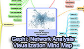 Gephi Mind Map