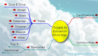 Google for Educators