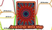 JavaScript JS Mind Map