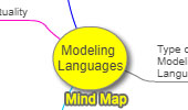 Modeling Language Mind Map