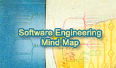 Software Engineering Mind Map