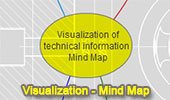 Visualization of Technical Information Mind Map