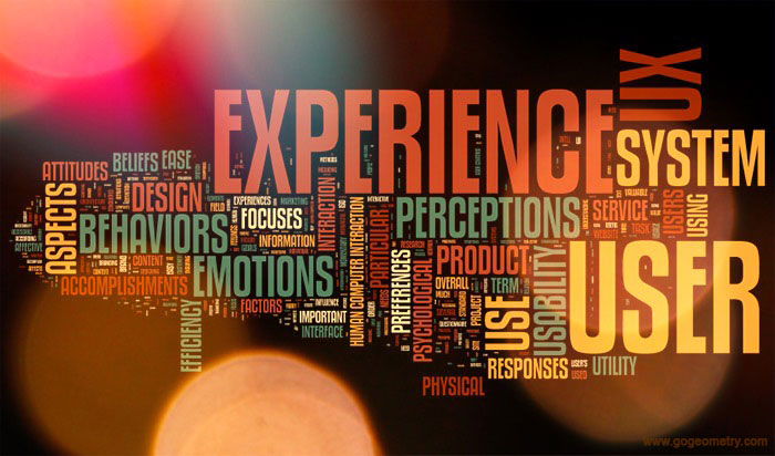 Word Cloud of User Experience (UX)