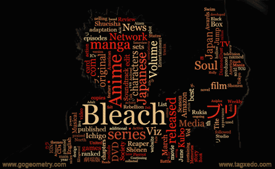 Word Cloud of Bleach (manga)