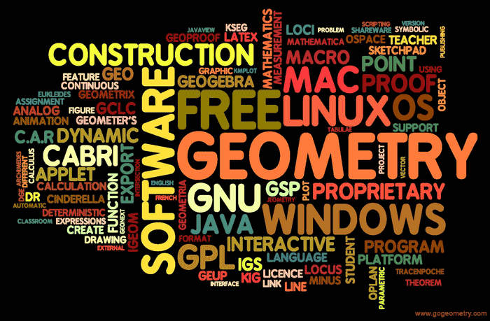 Word Cloud of Dynamic Geometry Software