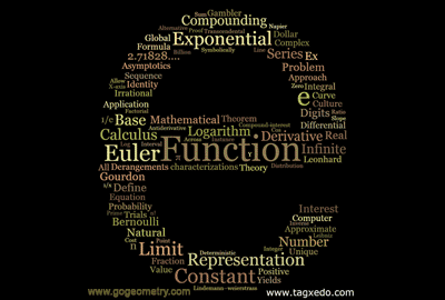 Word Cloud of e (mathematical constant)