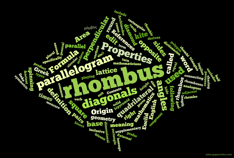 Word Cloud of Rhombus