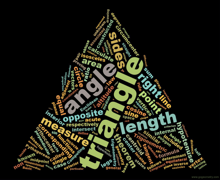 Word Cloud Of Triangle Software Generator Tagxedo Elearning 
