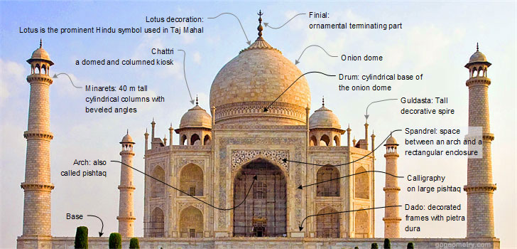 Geometry of Taj Mahal- Click
