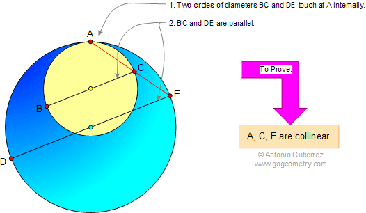 Archimedes Book of Lemmas Internally Tangent Circles