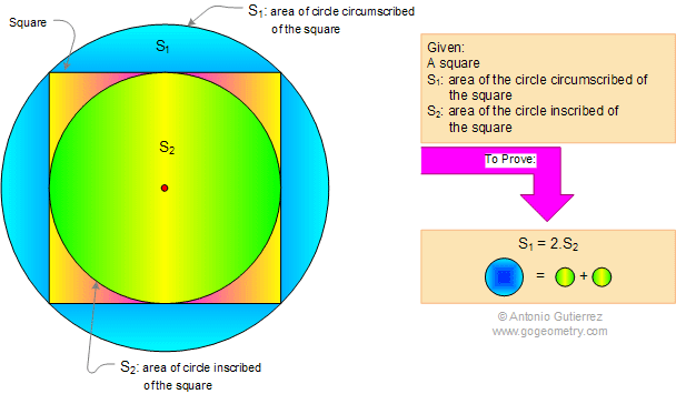 Arimedes Lemma 7, Square, Inscribed and Circumscribed Circles