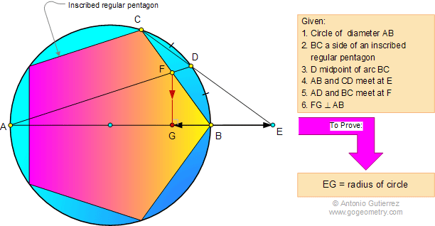 Archimedes' Book of Lemmas: Proposition 15: Circle, Regular Pentagon