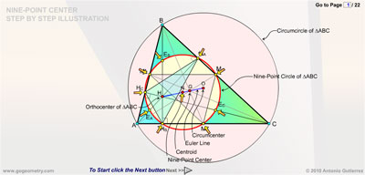 Nine-point-circle, Euler Line, HTML5 Animation for iPad and Nexus