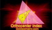 Orthocenter Index