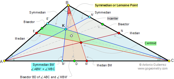 Symmedian or Lemoine Center