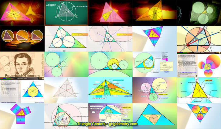 Triangle Centers Visual