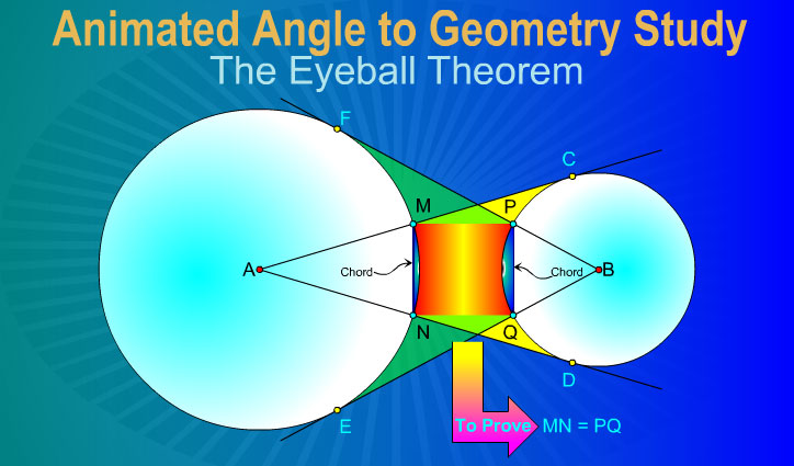 Eyeball Theorem